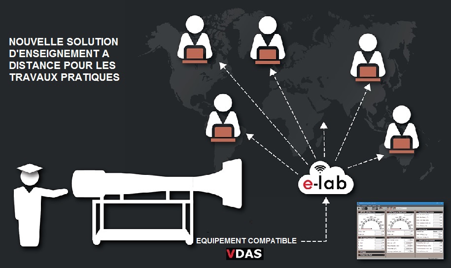 Travaux pratiques à distance VDAS E-LAB